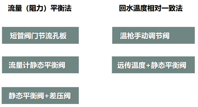二次網(wǎng)水力平衡簡(jiǎn)單？不簡(jiǎn)單？